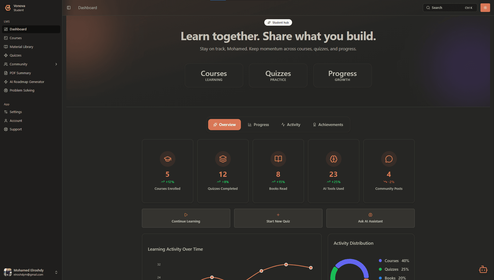 Vonova dashboard preview